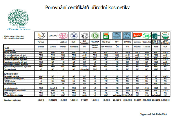 Nobilis Tilia Posilující šampon pro muže